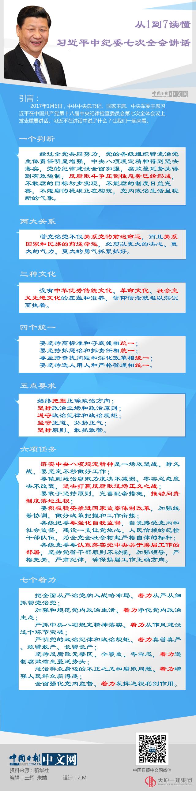 從1到7讀懂習(xí)近平中紀(jì)委七次全會(huì)講話