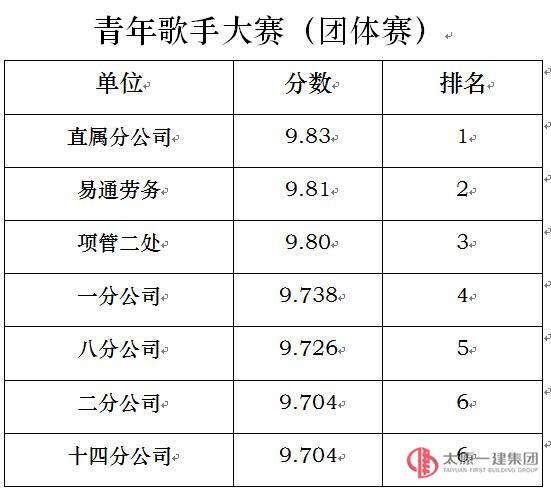展現青春風采  唱響太原一建
