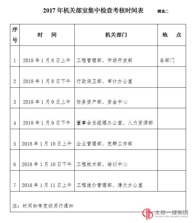 關于2017年下半年集中檢查考核的通知