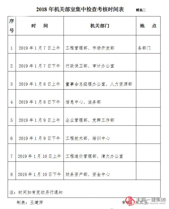 關于2018年下半年集中檢查考核的通知