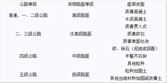 2012造價工程師技術與計量（土建）知識點100個