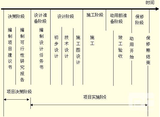 一級建造師《項目管理》第一章重要知識點與難點